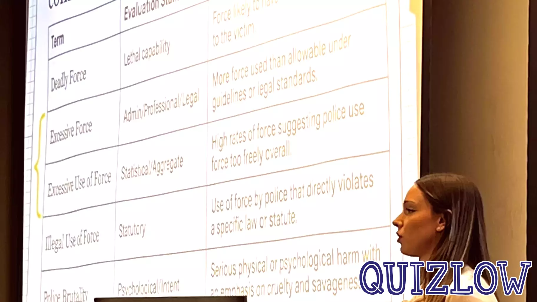 Campbell Law student presents research at ABA’s Legal Education Police Practices Consortium