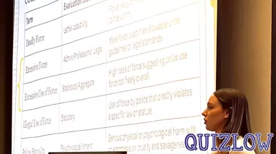 Campbell Law student presents research at ABA’s Legal Education Police Practices Consortium