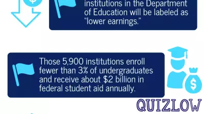 Department of Education proposes new ruling to flag “lower earning” programs