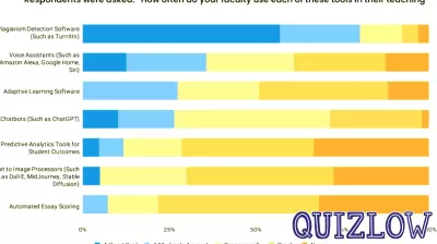 Education Programs Lacking in AI Preparedness for Future Teachers