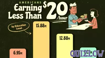 Understanding Low-Wage Workers in the U.S. by Education Level